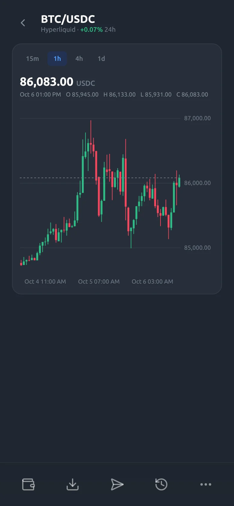 Navio Go price chart: BTC/USDC candlesticks with interval buttons and the latest price